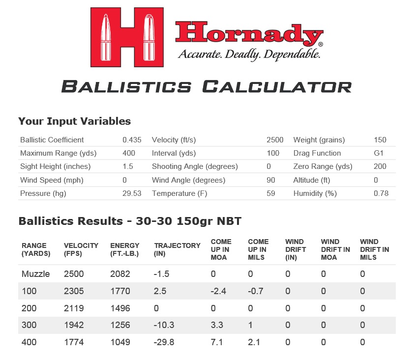 357 Mag Ballistic Chart